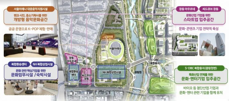 '글로벌 문화중심지 K-엔터타운, 창동' 조성계획 세부안. 서울시