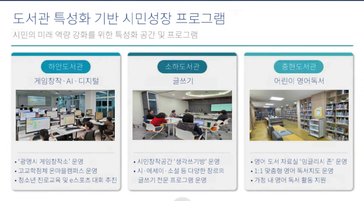 도서관 특성화 기반 시민성장 프로그램. 광명시 제공