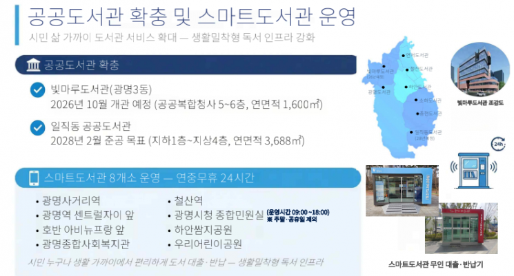 공공도서관 확충 및 스마트도서관 운영. 광명시 제공