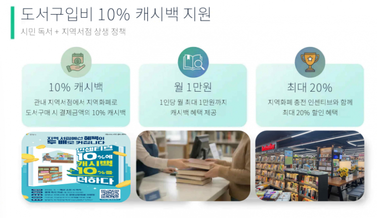 도서구입비 10% 캐시백 지원. 광명시 제공