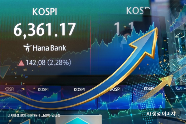 종전에 실적 기대까지…코스피 다시 사상최고치