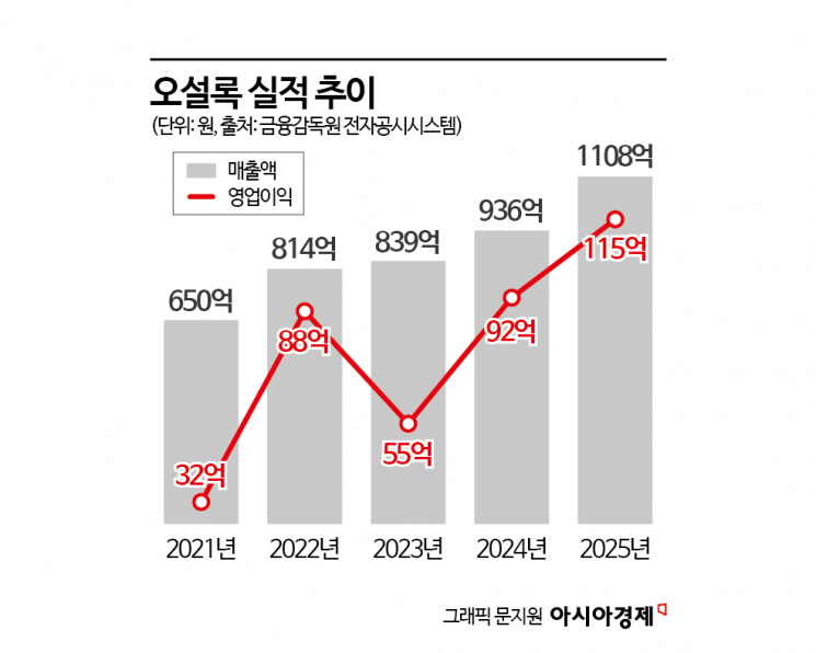 일 안 하면 장자도 승계 없다…장기 휴직인 첫째 말고 둘째에 300억대 지분 증여[상속자들]