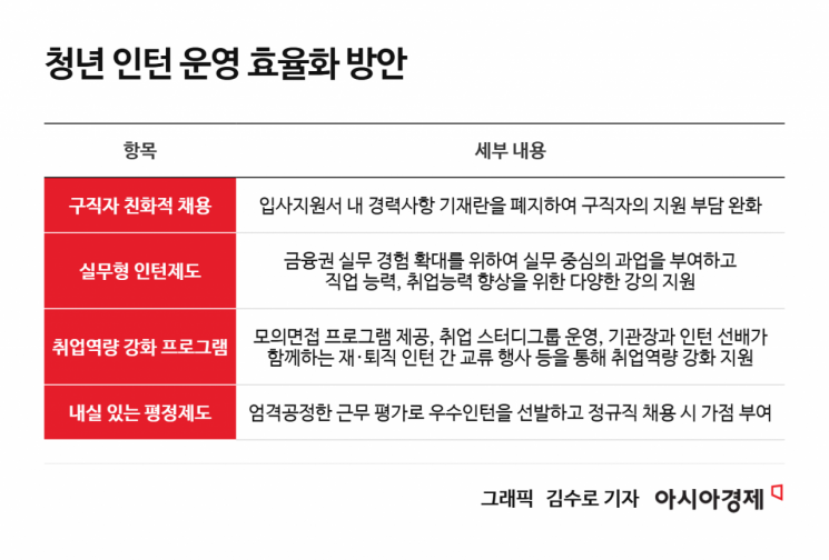 스펙 아닌 경험… 한국주택금융공사, ‘2025 청년인턴 운영 우수기관’ 선정