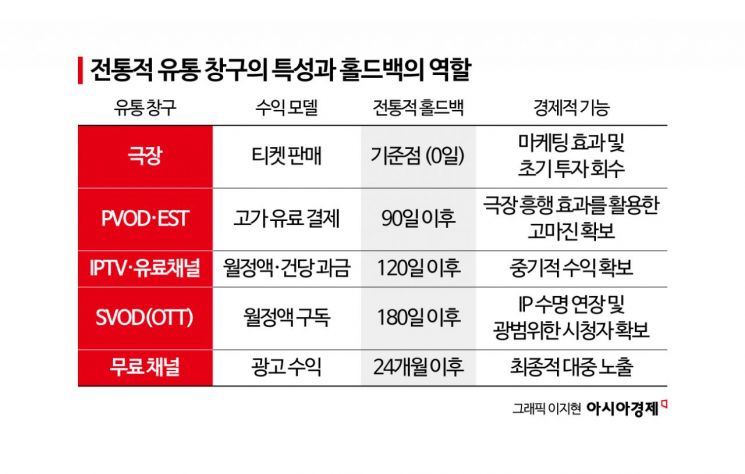 [위기의 한국영화]1주일만 틀고 6개월 묶는다...홀드백 법안 두고 영화계 분열