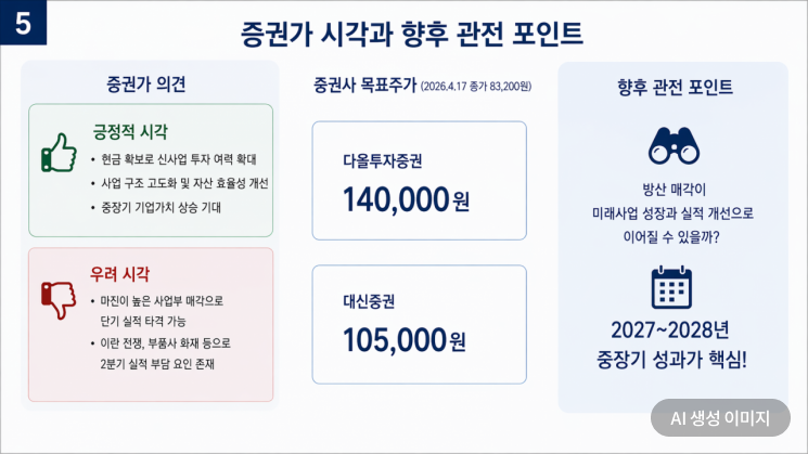 "Really? Why Sell When Business Is Booming?"... The Reason Behind Considering a Sale of the 'Cash Cow' Defense Division