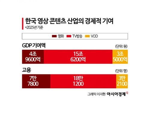 “K-콘텐츠, 생산 24조원-고용 29만명...총 GDP·고용의 1%”-옥스포드 이코노믹스