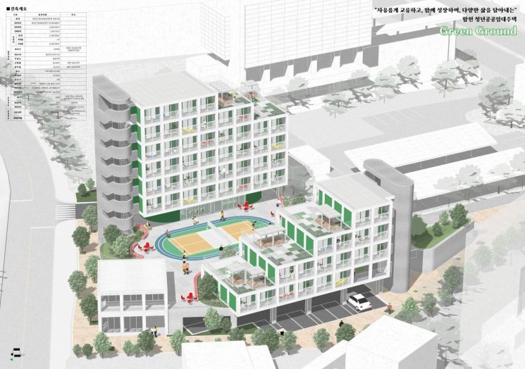 [사진 제공=합천군] 쳥년공공임대주택 조감도