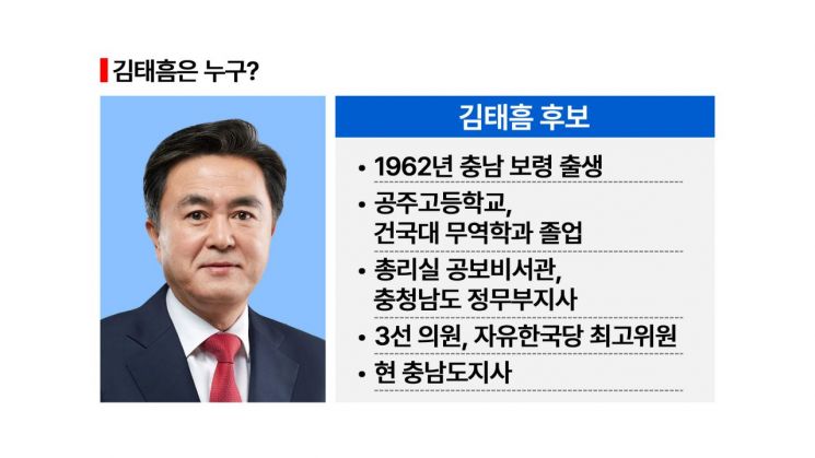 [충남 혈투]김태흠 VS 박수현…인구 110만 천안·아산 승부처[시사쇼]                           