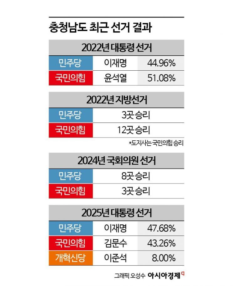 [충남 혈투]김태흠 VS 박수현…인구 110만 천안·아산 승부처[시사쇼]                           