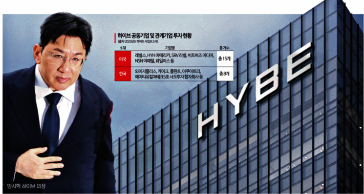 [하이브 오너리스크]'구속 갈림길' 방시혁, 경고등 켜진 하이브 사업