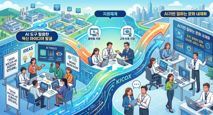 산단공, AI와 함께 '일하는 방식' 새롭게 그린다