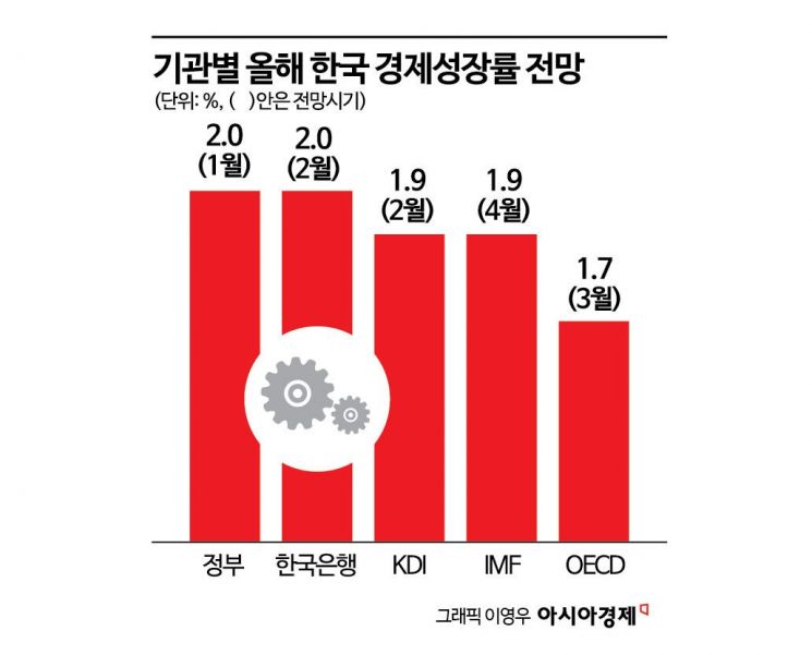 1분기 GDP 깜짝 성장…올해 반도체 호황 vs 중동 충격 '무게추 싸움'(종합)