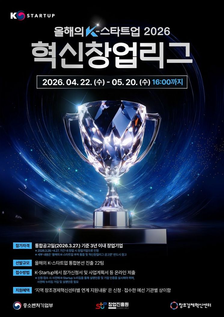 서울창조경제혁신센터, ‘올해의 K-스타트업 2026’ 혁신창업·AI리그 참가 기업 모집