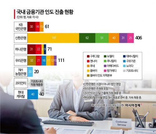 李 순방 인도, 자본규제 빗장 높다…K-금융 "중장기적 과제"
