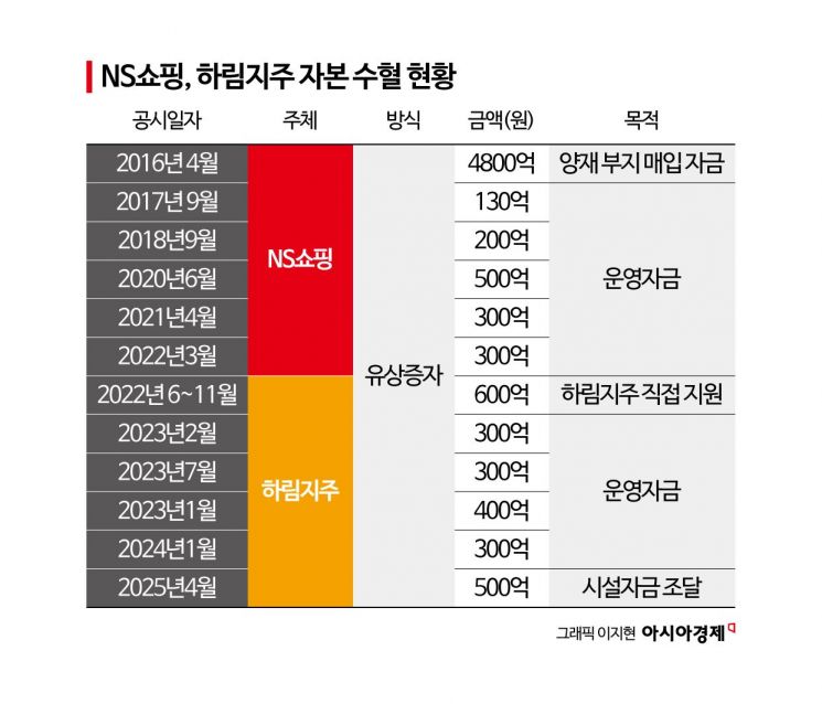 [10년 표류 도심물류]⑤첫 삽도 뜨기 전에 1兆 대출…유동성 '빨간불'
