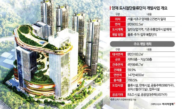 [10년 표류 도심물류]②인허가 비리로 얼룩진 '영욕의 땅'