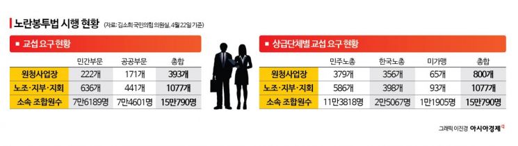 '100일' 노란봉투법…원하청 교섭 문 열렸지만 위기 더 커져