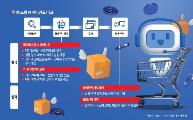 [Why&Next] Korea Focuses on 'Search', China on 'Action'... Why Shopping AI Assistants Differ