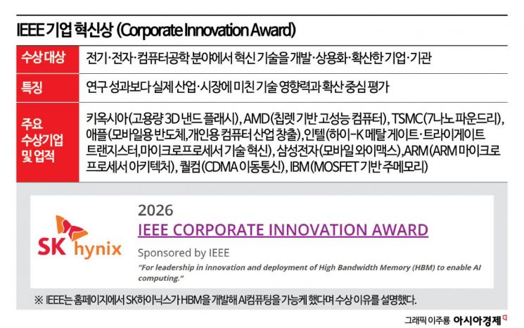 SK하이닉스, 인텔·애플도 받은 '반도체 노벨상' 받아(종합)