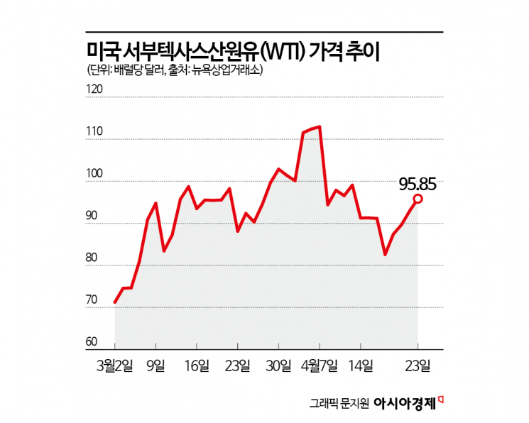 "더는 못 버티는데 큰일 났다" 좌석 빼고 노선 줄이고 파산까지…위기 놓인 항공사들[글로벌포커스]