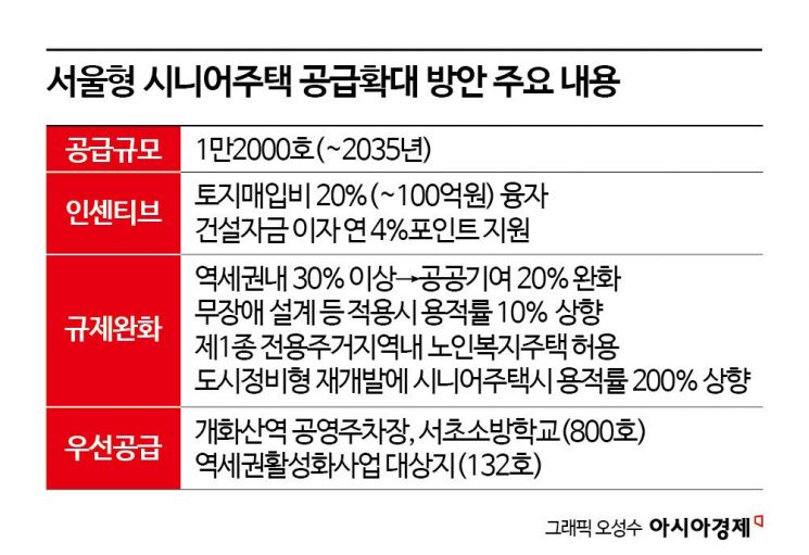 서울시, '서울형 시니어주택' 2035년까지 1.2만호 공급 추진