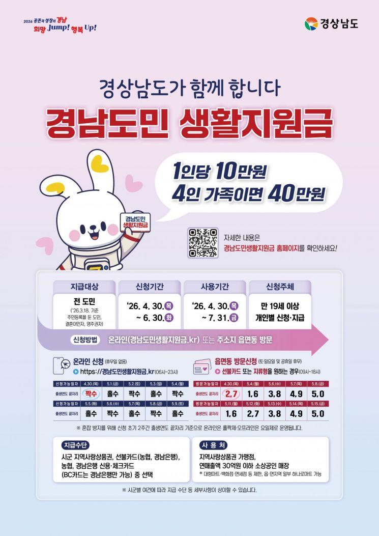 창녕군, 군민 생활 안정 지원금 지급 총력 다해 