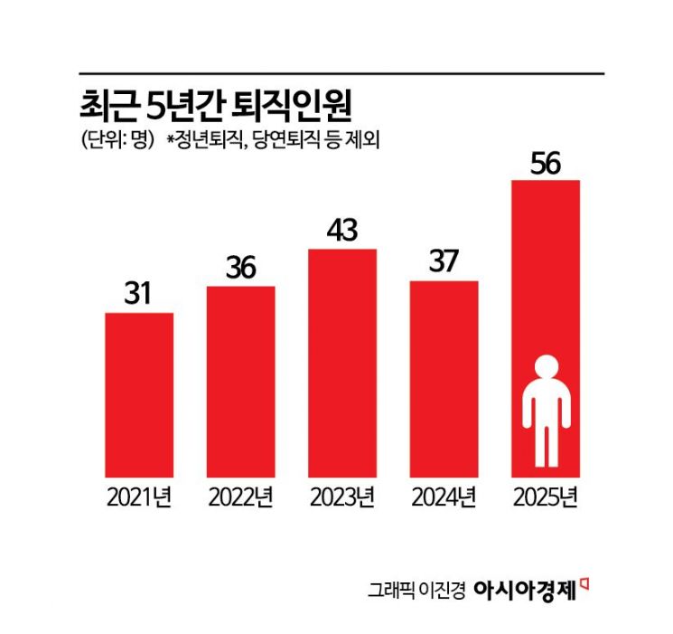 [단독]필리버스터 공포, 22대 국회를 짓눌렀다…국회사무처 퇴직자 '급증'