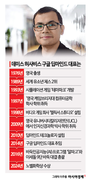 '알파고 아버지' 허사비스 CEO 방한…李 대통령 만나 AI 협력