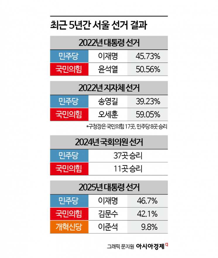 [서울시장]오세훈 VS 정원오…'부동산' 전투[시사쇼]