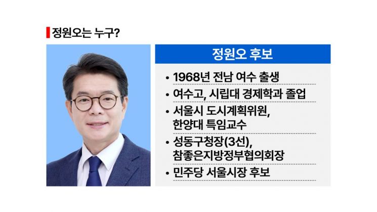 [서울시장]오세훈 VS 정원오…'부동산' 전투[시사쇼]