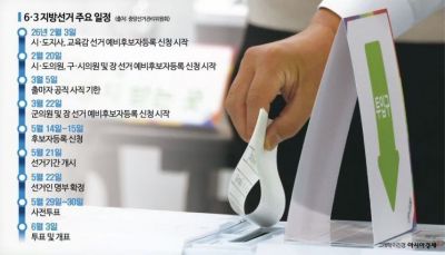 6.3지방선거 일정표