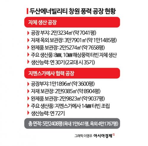 국산 기자재 70% 사용 'K윈드'…유럽보다 경쟁력 높인다[풍력발전 독립의 길을 묻다]①