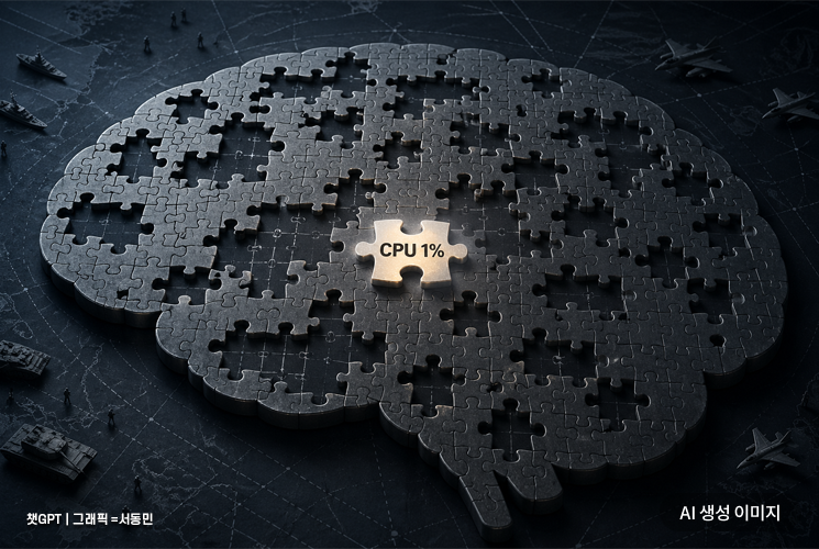 [Exclusive] "Only 1% of Needed GPUs Secured, No Place to Store Them"... AI Defense Plan to Cut Guard Personnel by 16,000 in Doubt