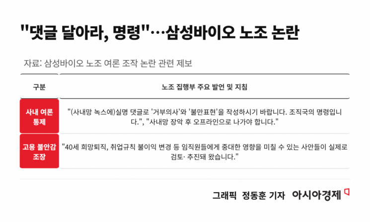 "댓글 달아라, 조직국 명령"…삼성바이오 노조, 댓글 지시·비조합원 압박 논란