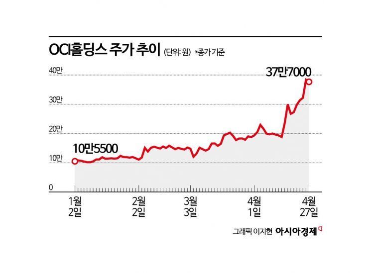 비중국 수혜·스페이스X 호재로 257% 오른 이 종목…언제까지 오를까[이주의 관.종]