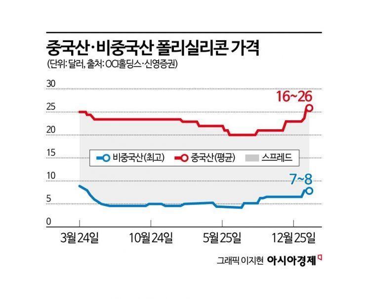 비중국 수혜·스페이스X 호재로 257% 오른 이 종목…언제까지 오를까[이주의 관.종]