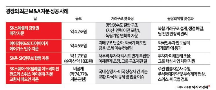 “PE整体出售将增多”……并购招牌明星 Kim Sanggon 广场代表眼中的市场变化[Invest & Law]