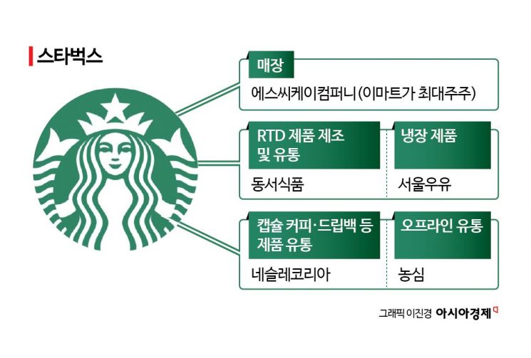 편의점 커피는 동서식품, 캡슐은 네슬레?…스타벅스 로고의 진실[맛잘알X파일]
