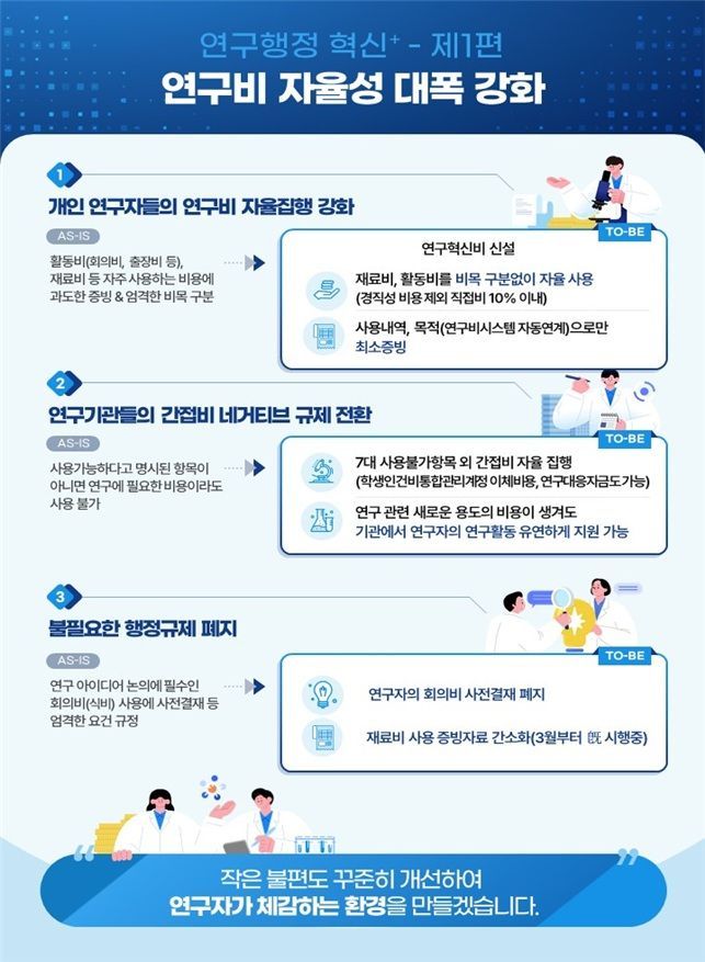 연구비 '묶음비' 신설…연구자가 직접 쓴다