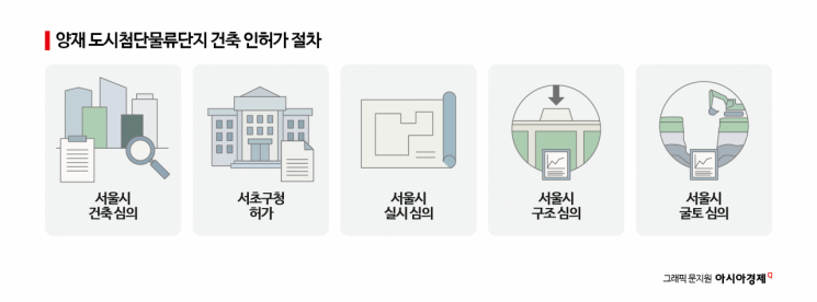 [단독]"내 땅 넘어 오지마" 10년째 첫삽도 못 떠…재벌家 전쟁터로 변한 양재 물류단지