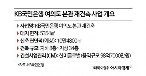 KB국민은행 본관 재건축…한미글로벌, 100억 수주[부동산AtoZ]