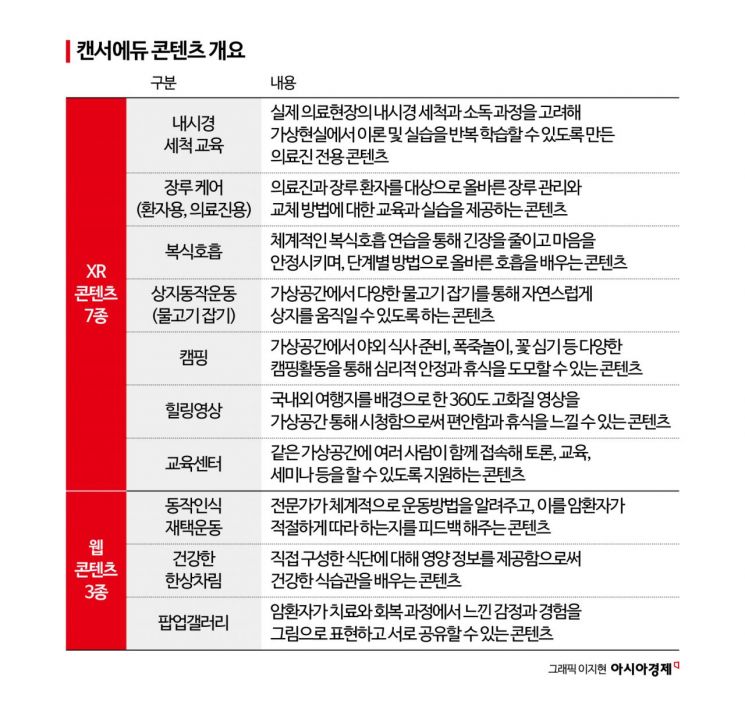 암환자 건강관리 교육 플랫폼 '캔서에듀' 오픈