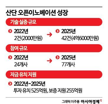 제조 혁신의 심장 ‘산단’, 스타트업 만나 글로벌 영토 넓힌다