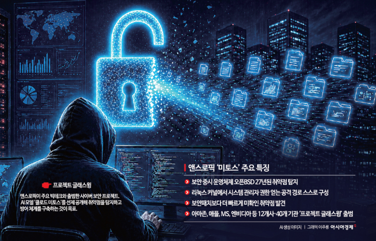 "'미토스 쇼크' 국가적 대응 나서야"…과기부, 전방위 보안체계 마련