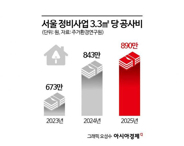 84㎡ 분양 공급 넘어선 59㎡…"사업성 커졌다"[부동산AtoZ]
