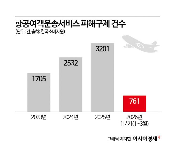"일정 변경은 항공사 탓"…'내맘대로' 여행상품의 배신