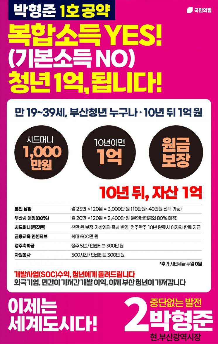 "Save 30 Million Won, Grow It to 100 Million": Dramatic Pledge Sparks "Is This a Progressive Party?" Reaction