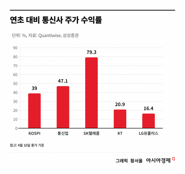 [주末머니]AI 시대 재평가 받는 이 업종은?