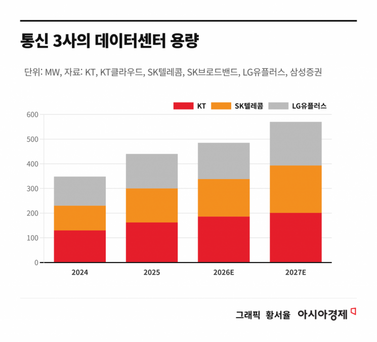 [주末머니]AI 시대 재평가 받는 이 업종은?