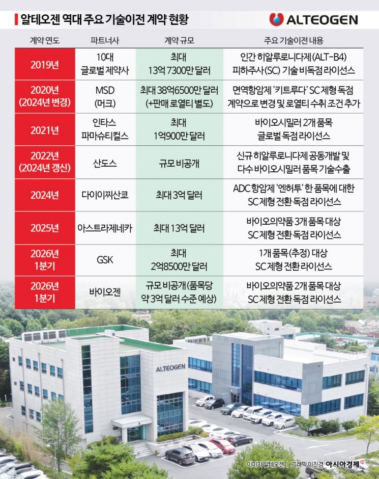 [Bio Story]전태연 알테오젠 대표 "환자 삶의 질 개선이 본질"